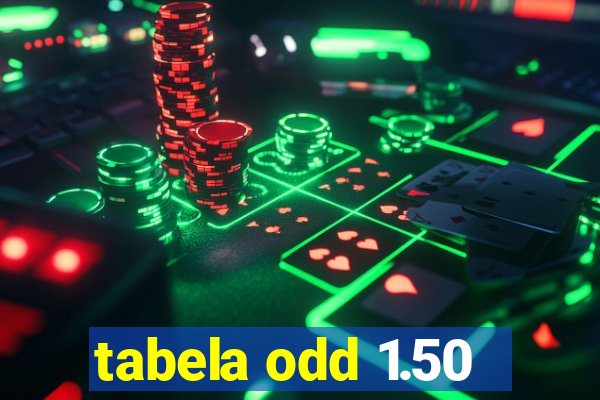 tabela odd 1.50